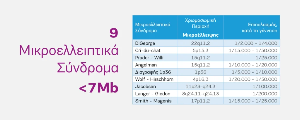 9 Μικροελλειπτικά Σύνδρομα