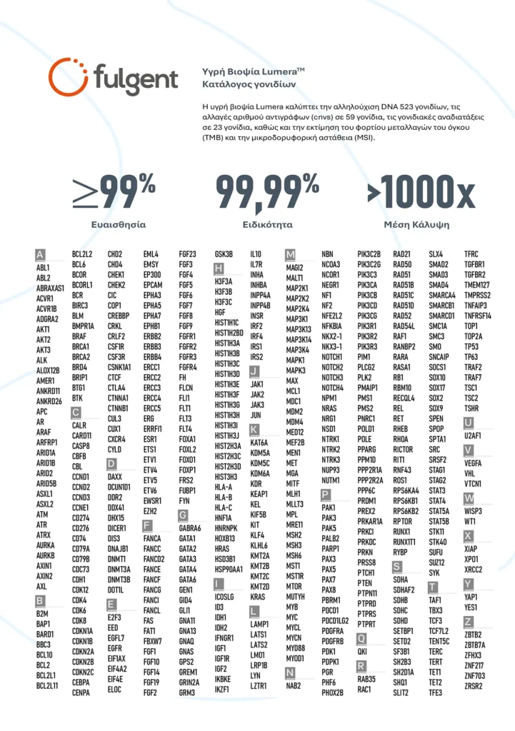 Fulgent Lumera Υγρή Βιοψία Κατάλογος Γονιδίων