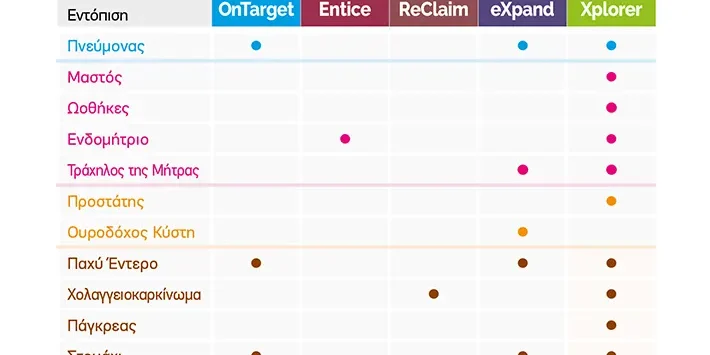 KARYO NGS Panels Μοριακοί Καρκινικοί Βιοδείκτες Α5 Μονόφυλλο